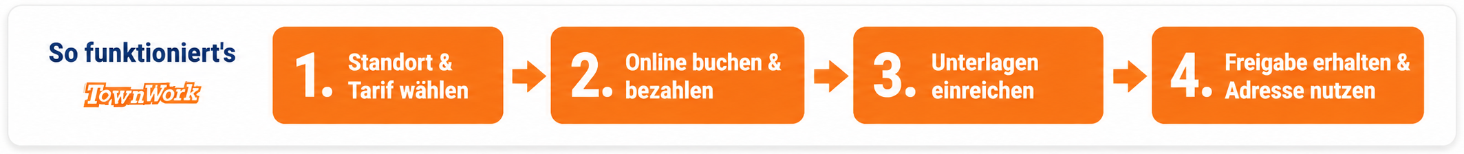 So funktioniert TownWork – Geschäftsadresse buchen in 5 Schritten